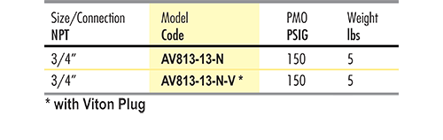 AV813 Air Eliminator