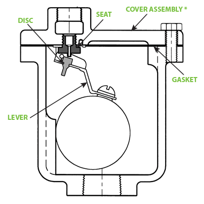 AV813 Air Eliminator - 150 PSIG