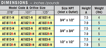 AE1800R Air Eliminator (Repairable)