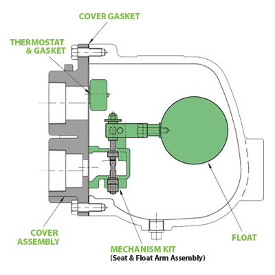 FTE-200 (200PSIG & 2 1/2" Size)