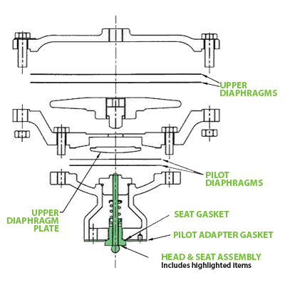 HD Regulator - Pilots