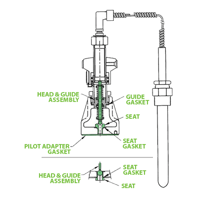 HD Regulator - Pilots