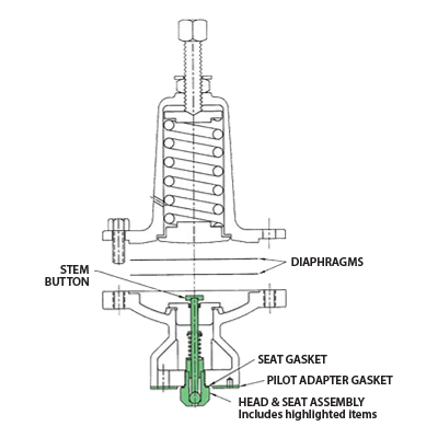 HD Regulator - Pilots