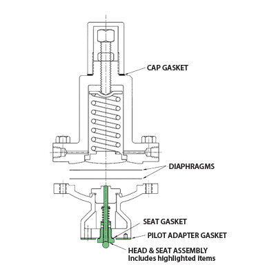 HD Regulator - Pilots
