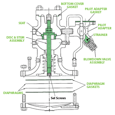 HD Regulator - Main Valve