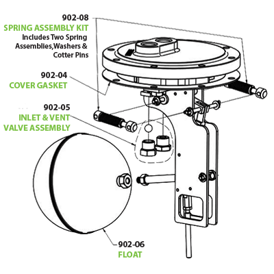 New Mechanism Assemblies & Parts