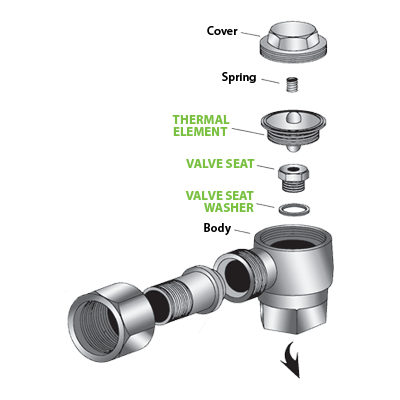 TA25B & TA125 Series