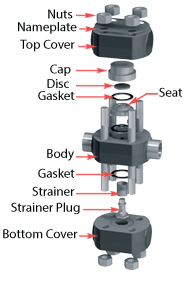 Watson McDaniel Thermodynamic TD3600 Series