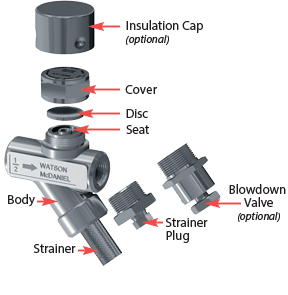 Watson McDaniel Thermodynamic TD600S Series