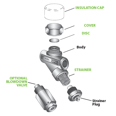 TD600LS/LSB (3/4” Size)