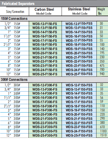 WDS Air/Steam Moisture Separator