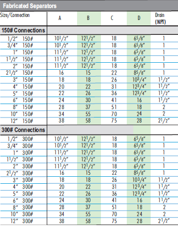 WDS Air/Steam Moisture Separator