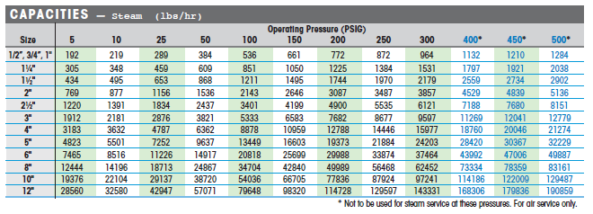 WDS Air/Steam Moisture Separator