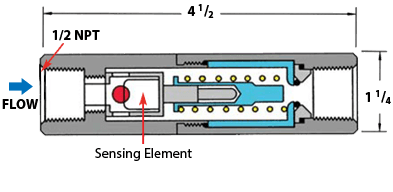 WFPV Freeze Protection Valve