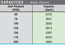 WFPV Freeze Protection Valve