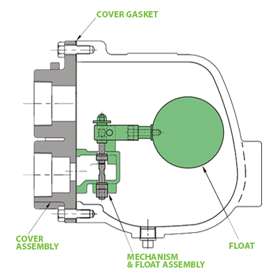 WLDES-050 (50PSIG & 2 1/2” Size)