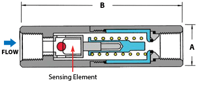 WSPV Scald Protection Valve