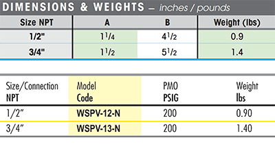 WSPV Scald Protection Valve