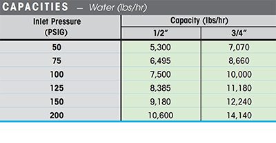 WSPV Scald Protection Valve