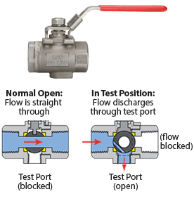 Watson McDaniel Test Valves for Steam Traps WSTTV Series