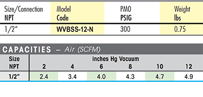 WVBSS Vacuum Breaker