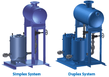 Watson McDaniel PMPF Series Skid- Mounted Systems