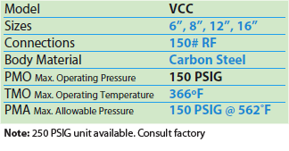 VCC Vertical Condensate Coolers