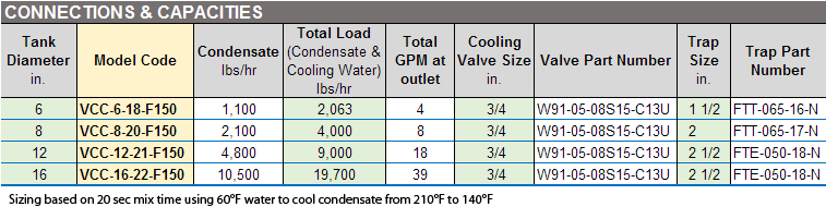 VCC Vertical Condensate Coolers