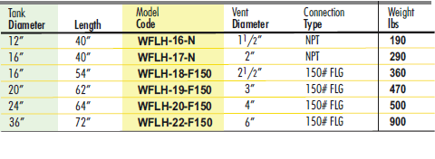 WFLH Flash Steam Recovery Vessels