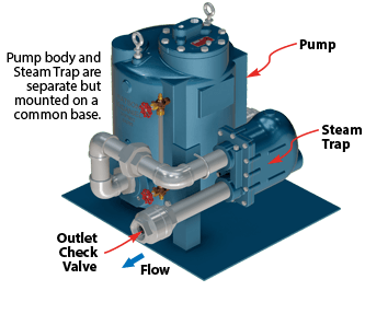 Watson McDaniel WPT Series