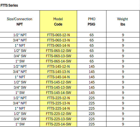Float and Thermostatic Steam Trap - FTTS Series 65 PMO PSIG by Watson McDaniel