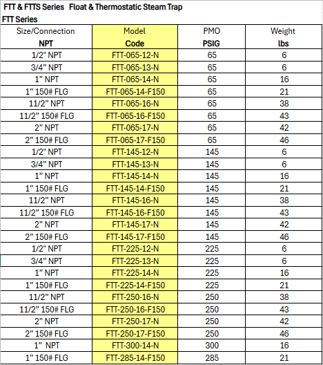 Float and Thermostatic Steam Trap - FTT Series 65 PMO PSIG by Watson McDaniel