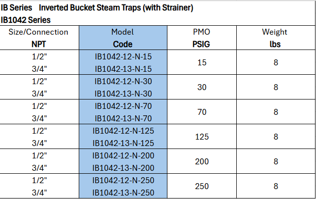 Inverted Bucket Steam Trap - IB1042 Series 70 PMO PSIG by Watson McDaniel