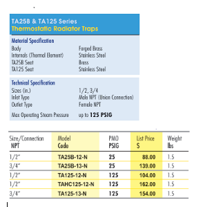 Thermostatic Steam Trap - Radiator Trap - TA25B and TA125 Series by Watson McDaniel