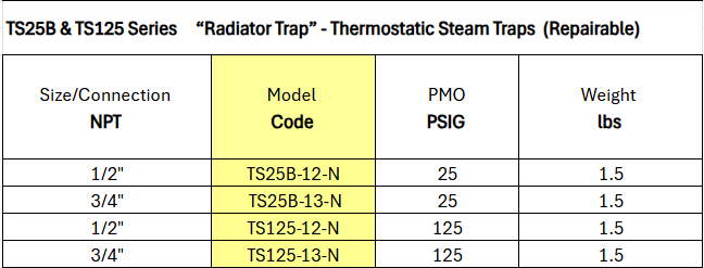 Thermostatic Steam Trap - Radiator Trap - TS25B and TS125 Series by Watson McDaniel