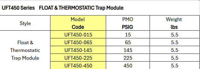 Universal Trap Modules and Connectors - Float & Thermostatic Steam Trap Module  UFT450 Series  by Watson McDaniel