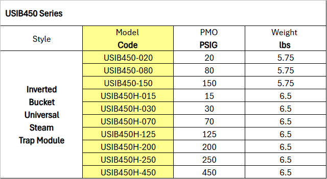 Universal Trap Modules and Connectors Steam Trap - Inverted Bucket Universal Steam Trap Module USIB450  Series  by Watson McDaniel