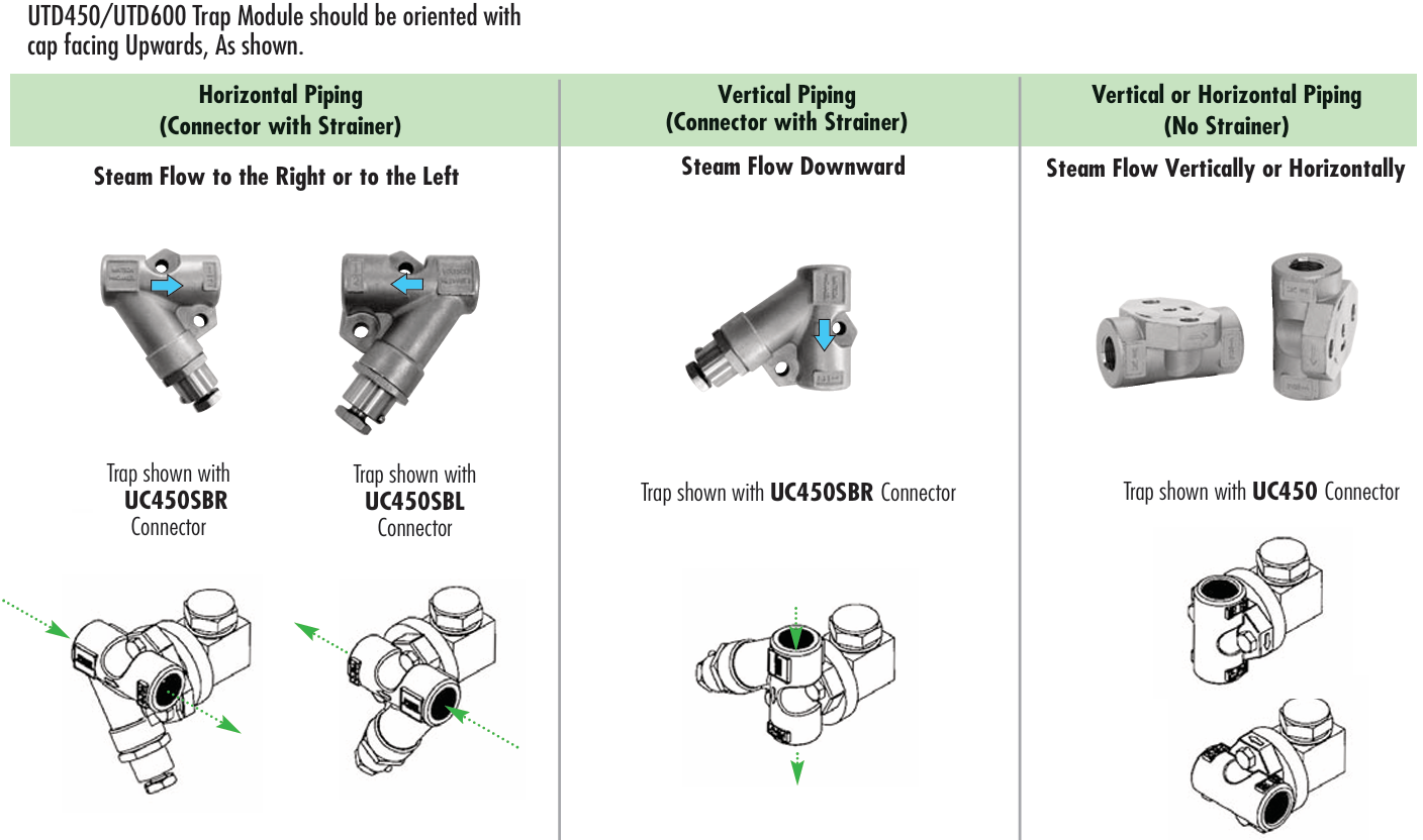 Universal Trap Modules and Connectors -  Thermodynamic Trap Module  UTD450SM & UTD600LSM Series  by Watson McDaniel