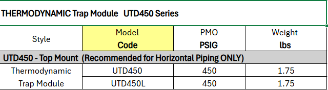 Universal Trap Modules and Connectors -  Thermodynamic Trap Module  UTD450 Series  by Watson McDaniel