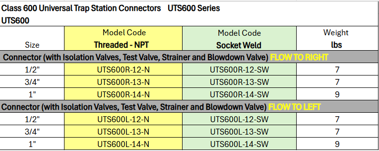 Universal Trap Station Connectors - UTS600 Connector Flow to Left by Watson McDaniel