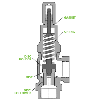 10691 Series