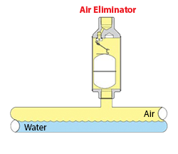AV813 Air Eliminator