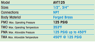 AVT125 Air Vent