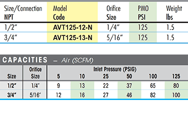 AVT125 Air Vent