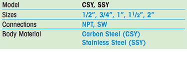 CSY Series