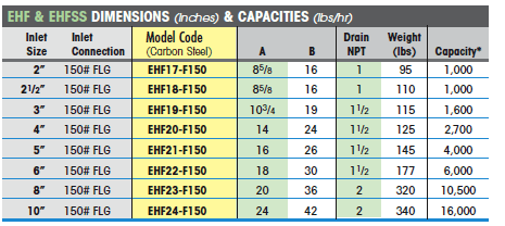 EHF Exhaust Head