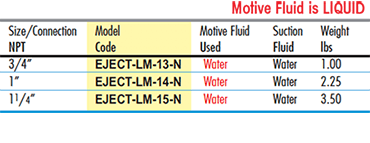 EJECT-LM Ejector