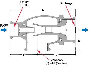 EJECT Ejector