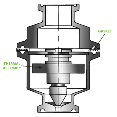 FDA400 & FDA500 Series