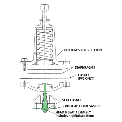 HD Regulator - Pilots